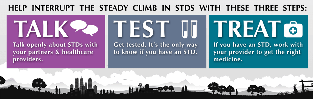 STI Awareness