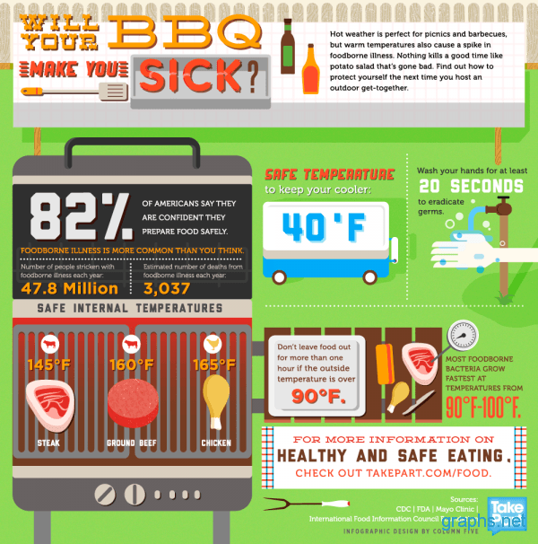 Safety-Tips-for-Summer-Grilling-