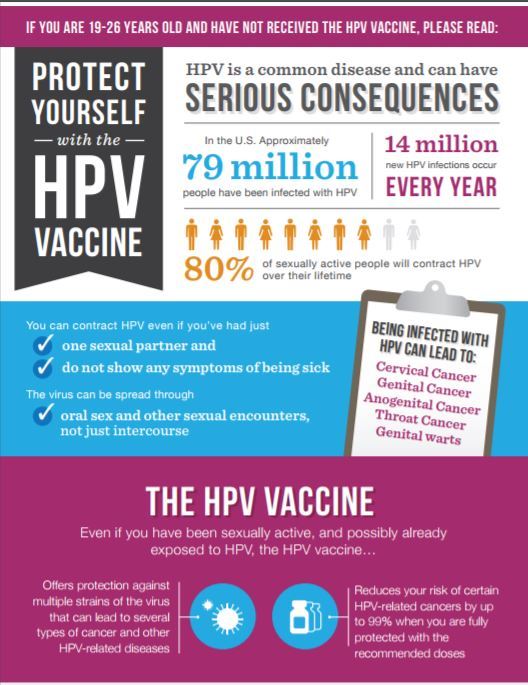 hpv