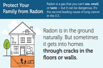 radon