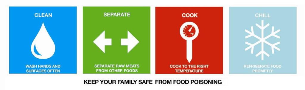 food safety