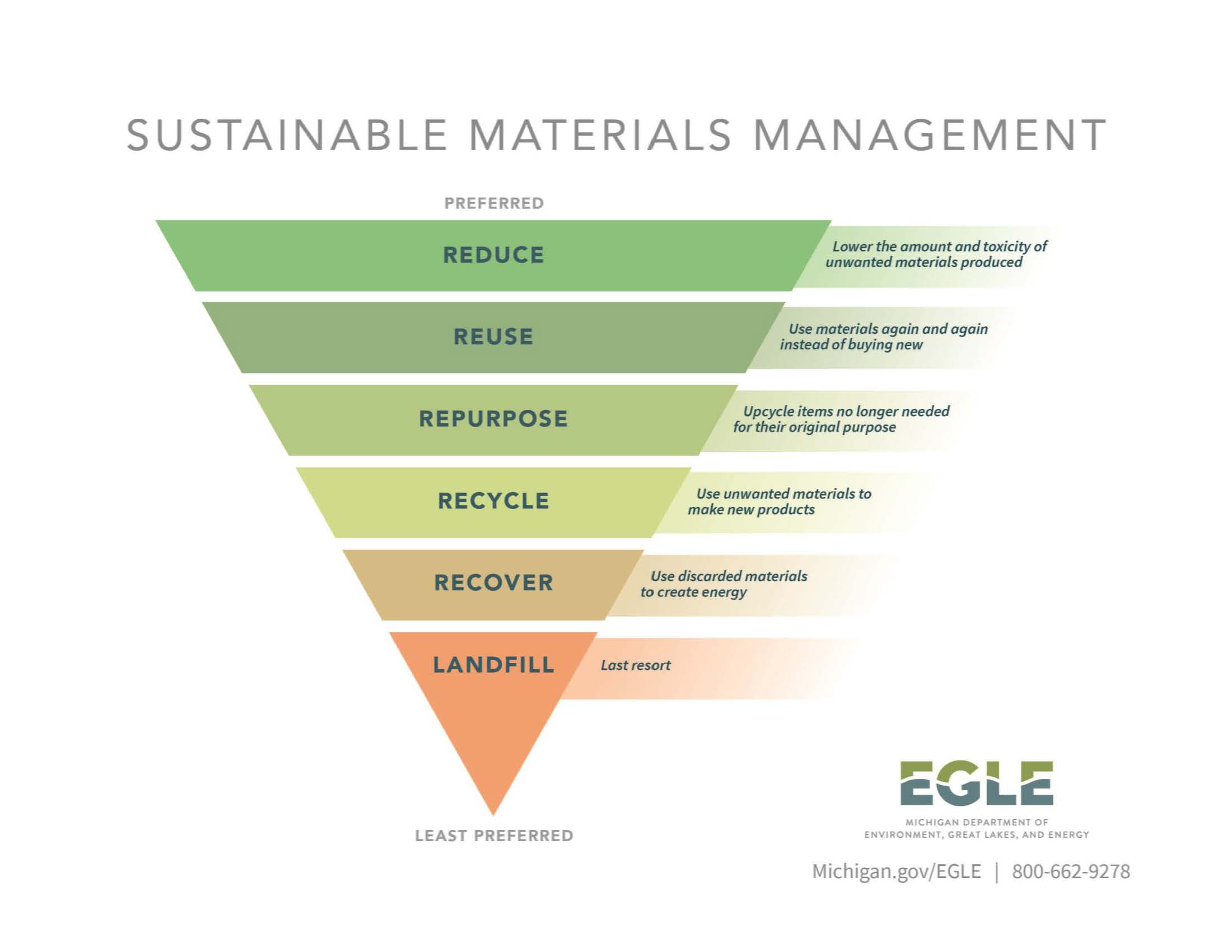 EGLE Hierarchy Graph
